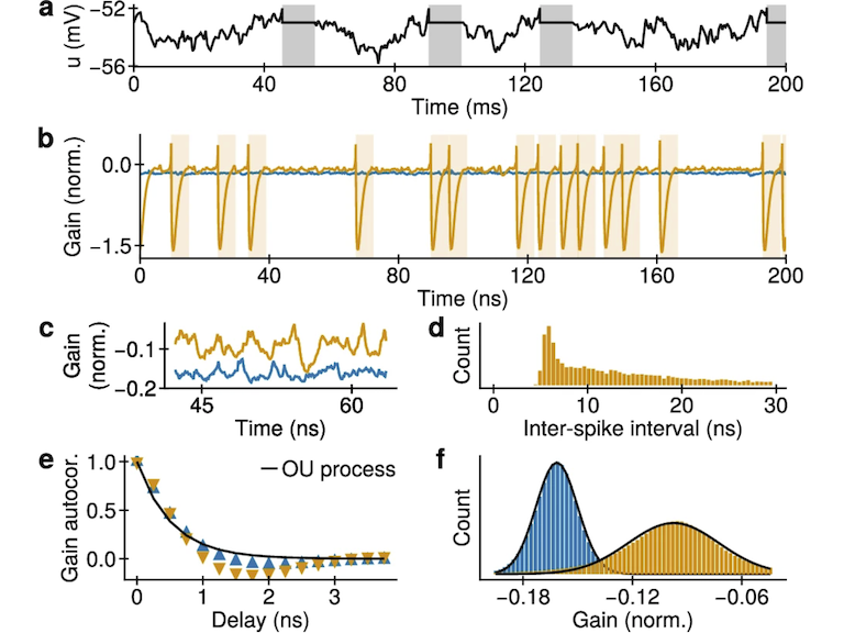 Ultrafast neural sampling with spiking nanolasers