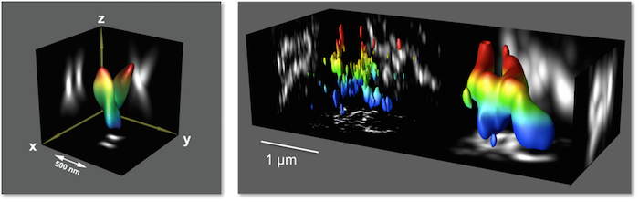 Phase Ramp Imaging